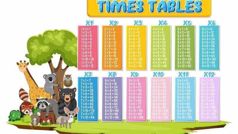 tabla:axu3abzcly4= multiplicaciones